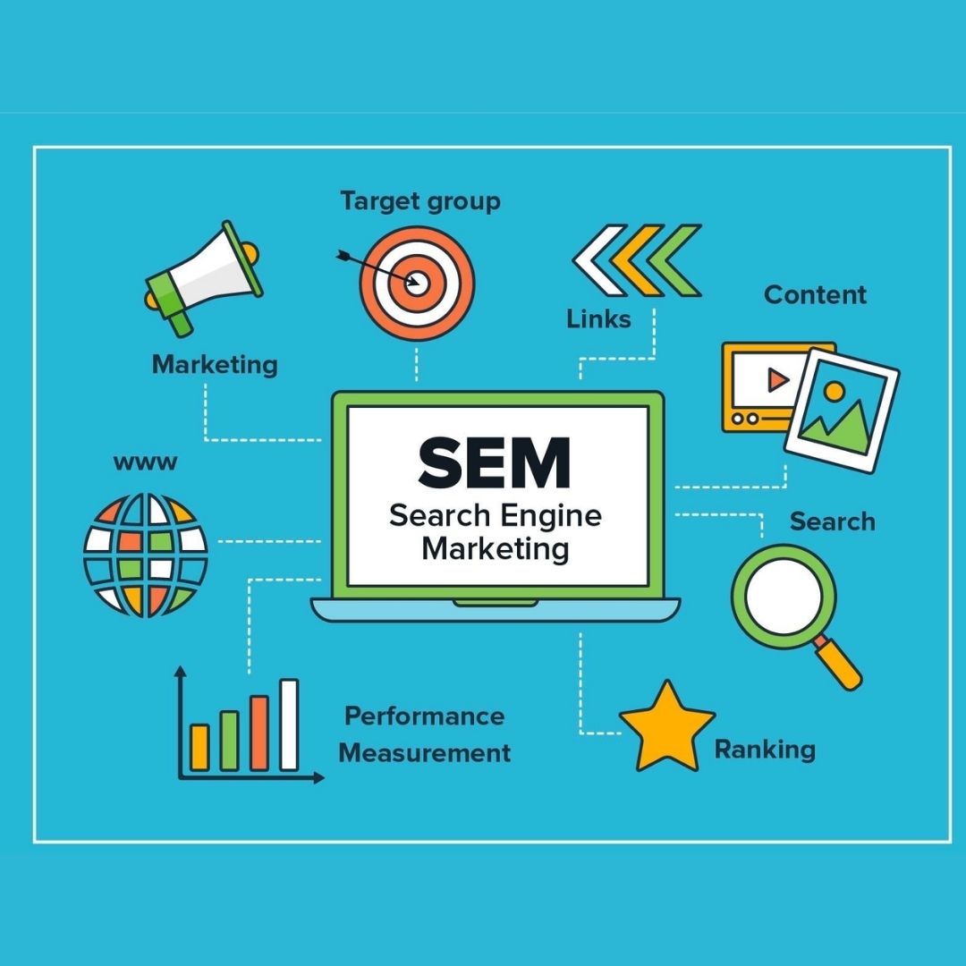 Search engine marketing